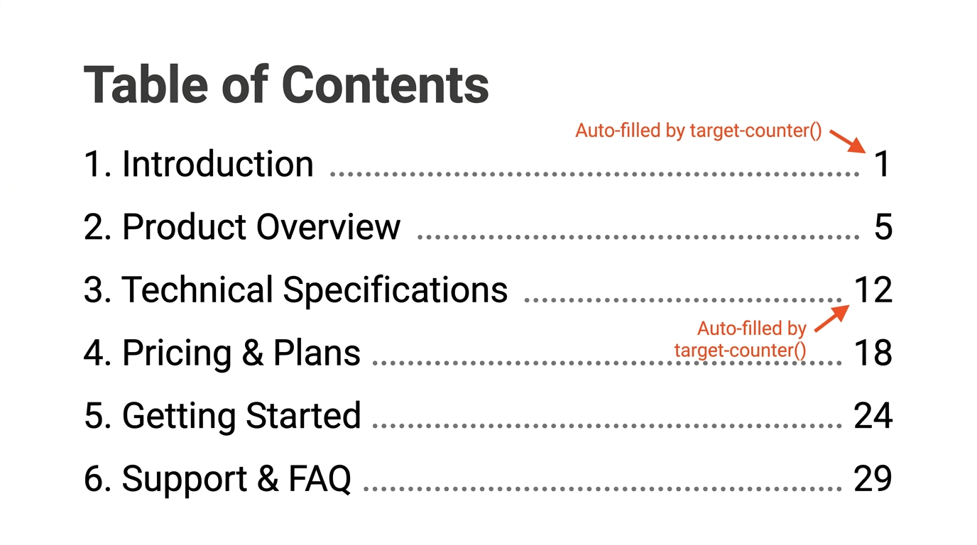 A table of contents with page numbers auto-filled by target-counter()
