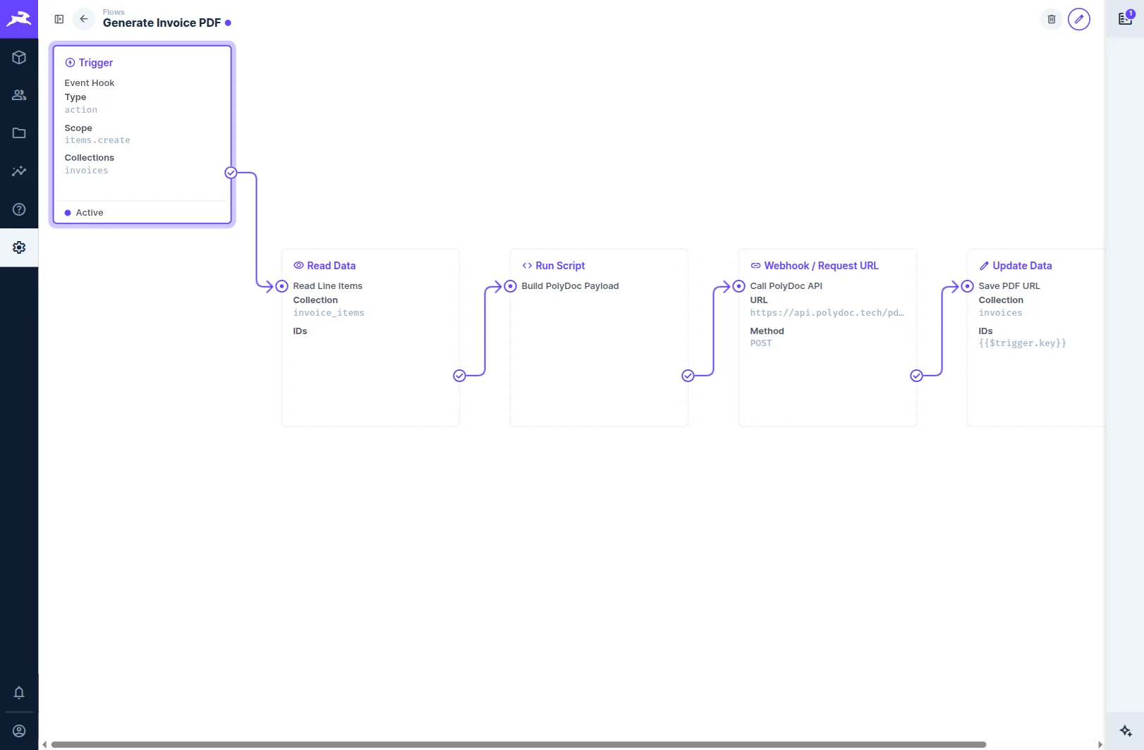 The finished Generate Invoice PDF flow: an Event Hook trigger on items.create for the invoices collection, followed by Read Data, Run Script, Webhook / Request URL and Update Data operations.
