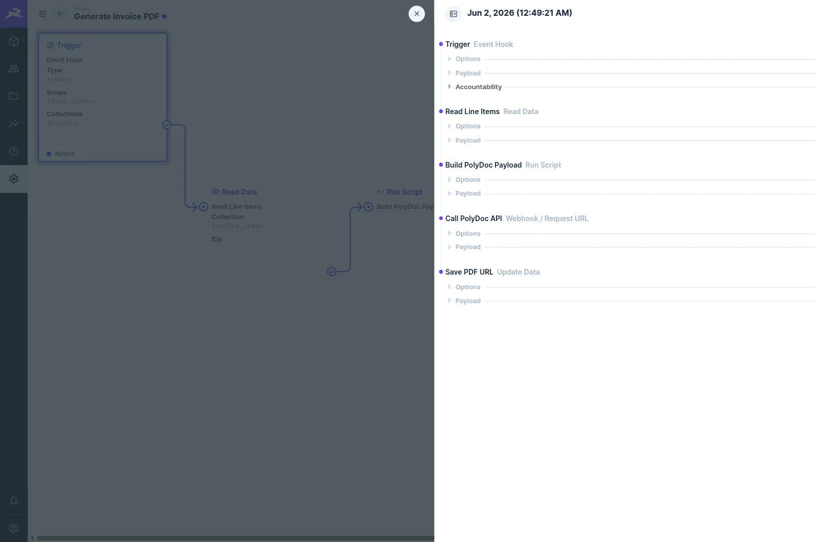 A successful Flow run in the Directus Logs panel: the Event Hook trigger, Read Line Items, Build PolyDoc Payload, Call PolyDoc API and Save PDF URL operations all executed.